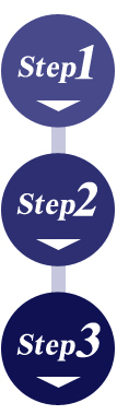 Step1 Step2 Step3